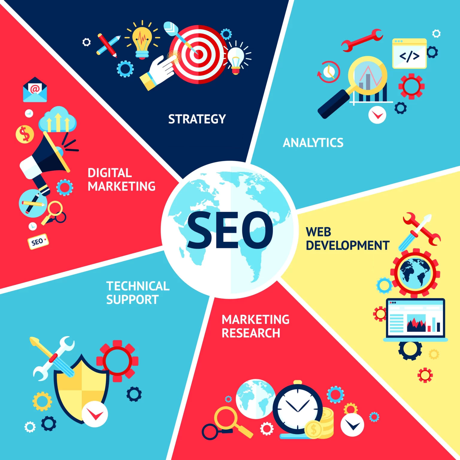 SEO Digital marketing - Madhus Advertising