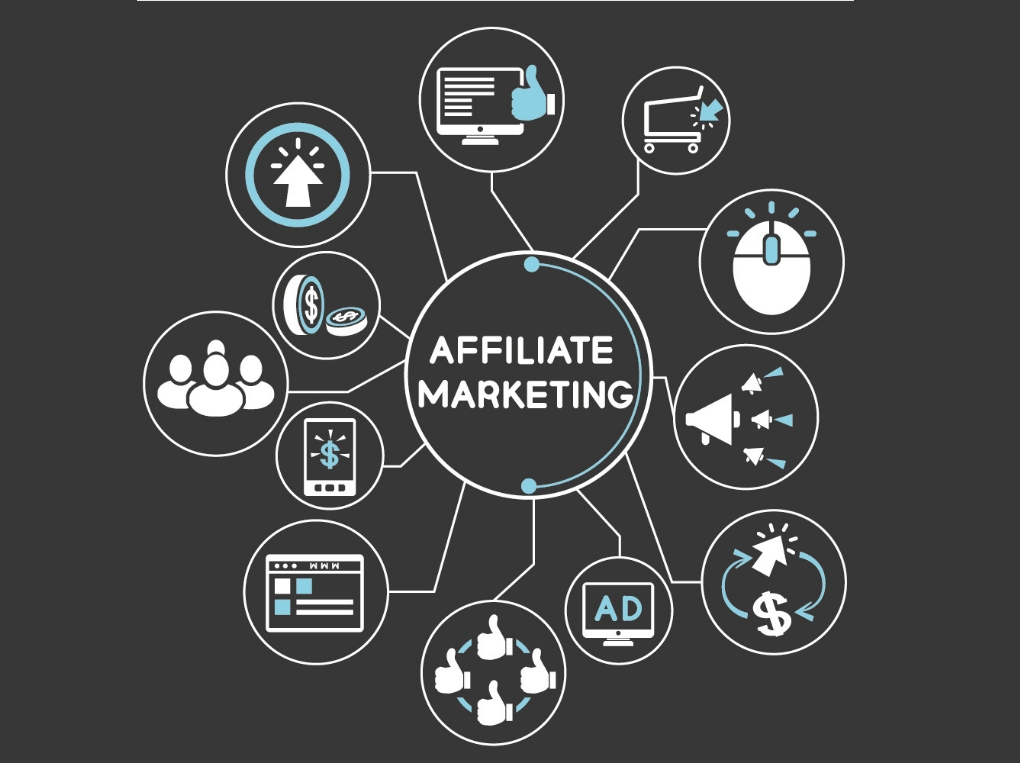 Affiliate marketing